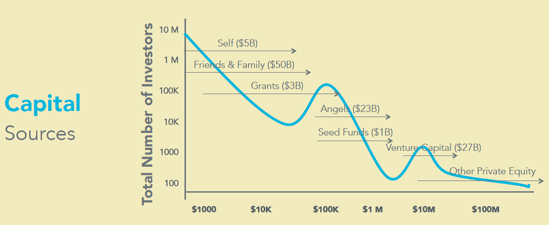 Bridgefunding Image 1