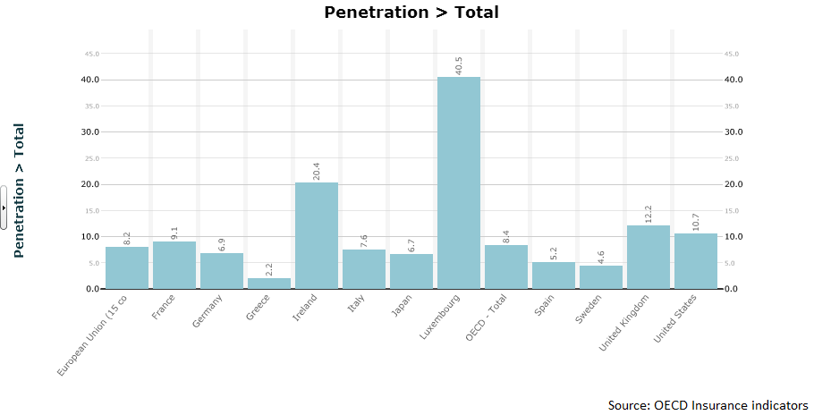 Solvency II, Figure 1