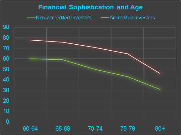 Guo, Finke and Browning, Figure 1