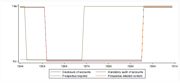 Carsten Gerner-Beuerle, Figure 1