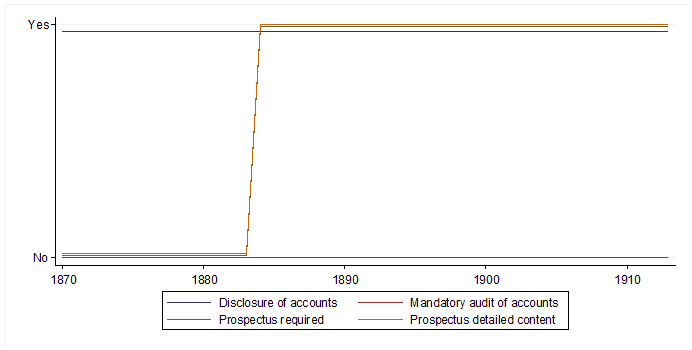 Carsten Gerner-Beuerle, Figure 2