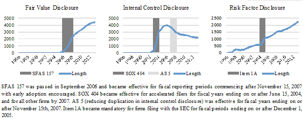 Dyer et al, Figure 1