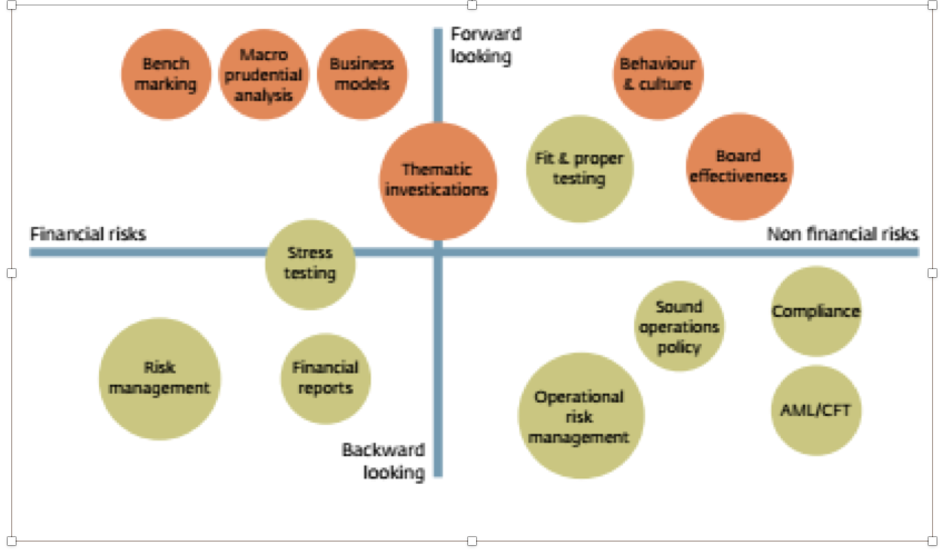 Financial Culture, Ugeux, Figure 1