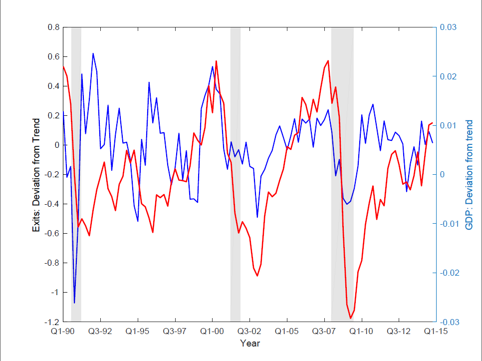 Khan & Petrato, Figure 2