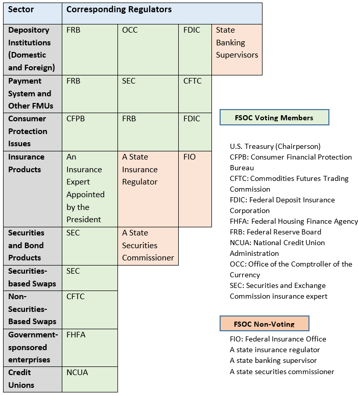 financial-regulatory-bodies-in-india-basic-gyaan