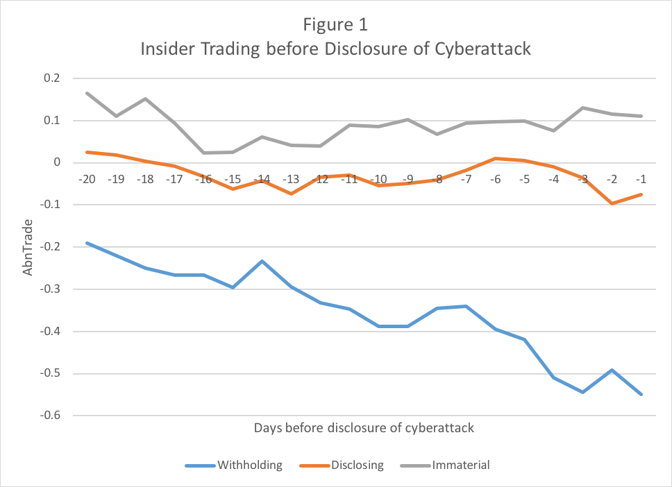 Insider Trading and Disclosure The Case of Cyberattacks CLS Blue Sky