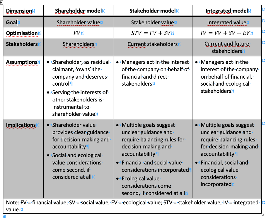 THREE-TIER MODEL: Leading-Edge Corporate Reporting to Stakeholders