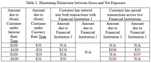 dissertation on financial intermediaries